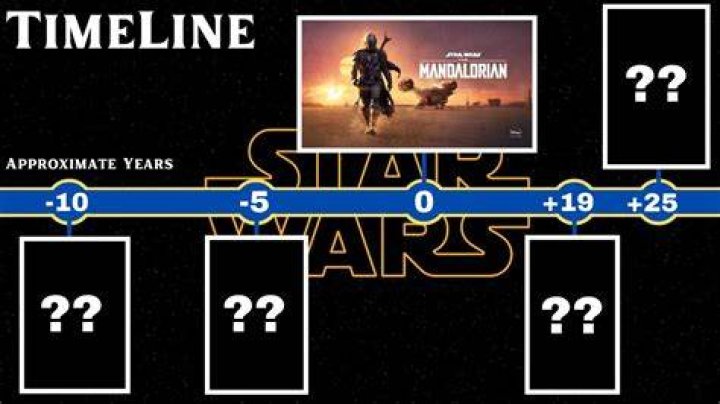 when does the mandalorian take place in star wars