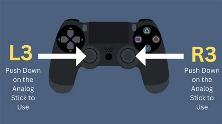 Where is R3 on a PS4 controller?
