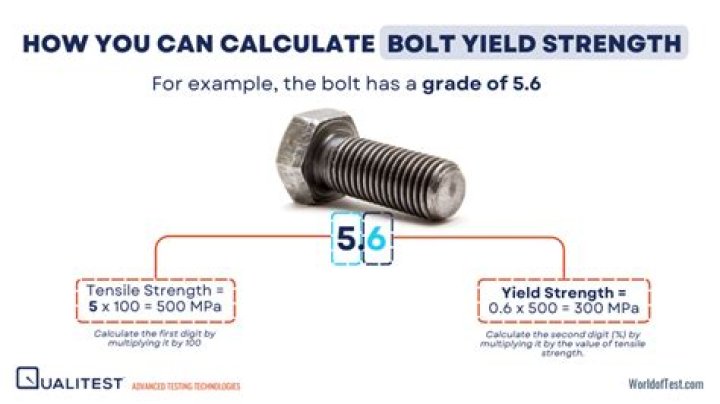 where to get bolt of gransax elden ring