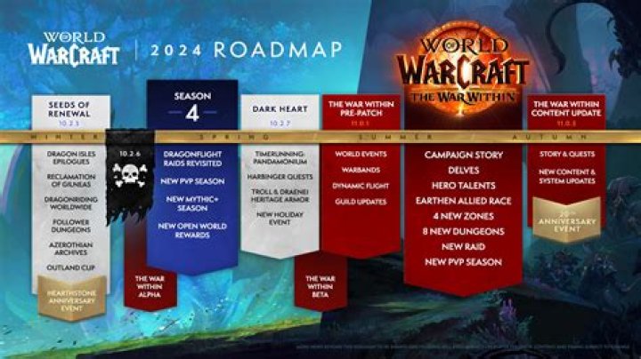 WOW: Cataclysm Release Date Announced