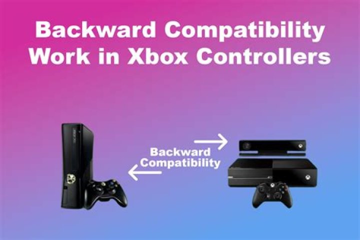 Xbox One backwards compatibility: how does it actually work?