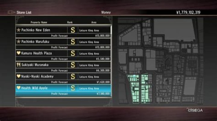 Yakuza - Pro Game Guides